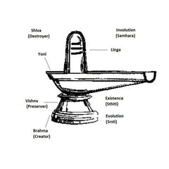 Mercury Shiv Linga